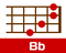 Bb